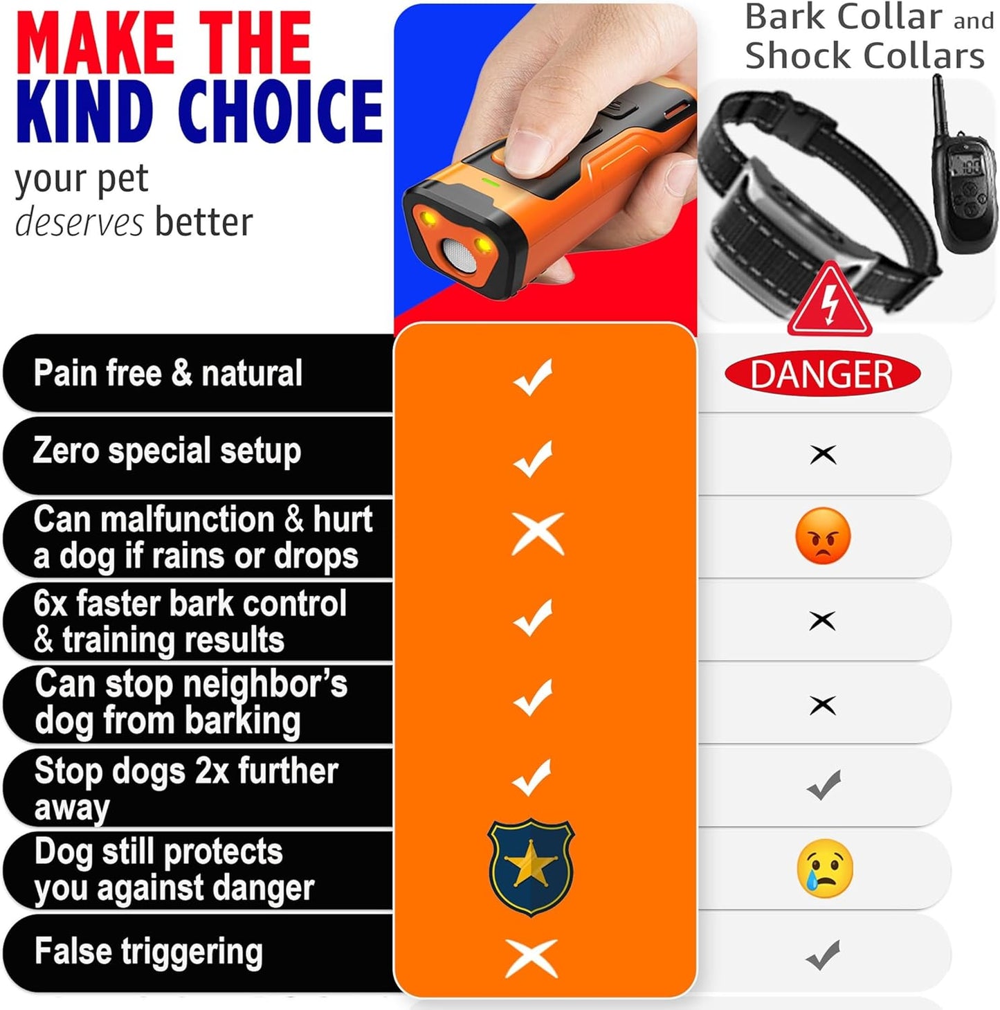 NPS Dog Ultrasonic Bark Control