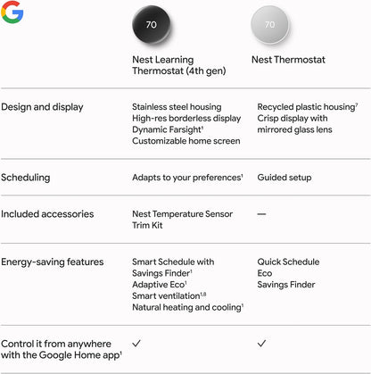 GOOGLE 4th-Gen Learning Thermostat