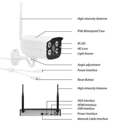 TUYA 8CH 1080P Smart WiFi NVR IP Camera Kit