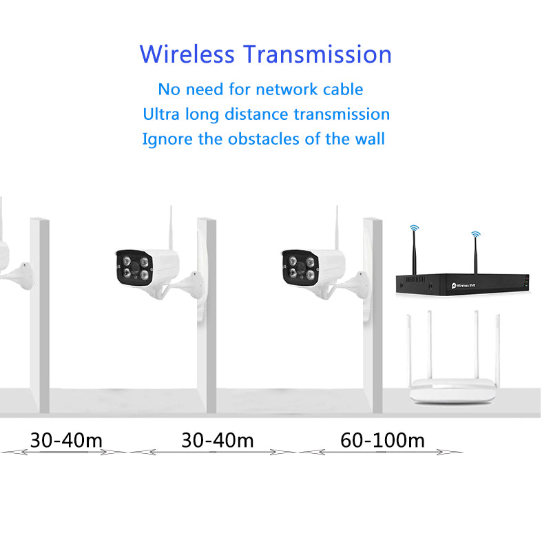 TUYA 8CH 1080P Smart WiFi NVR IP Camera Kit