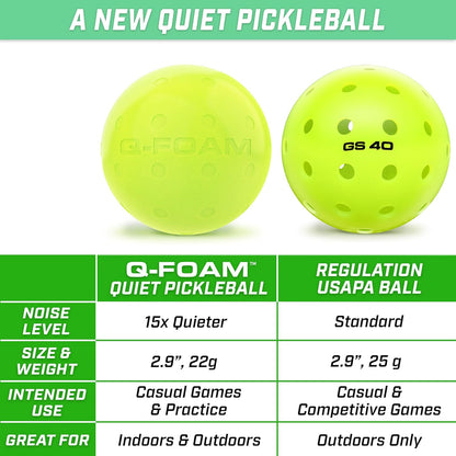 GoSports Q-Foam Pickleballs